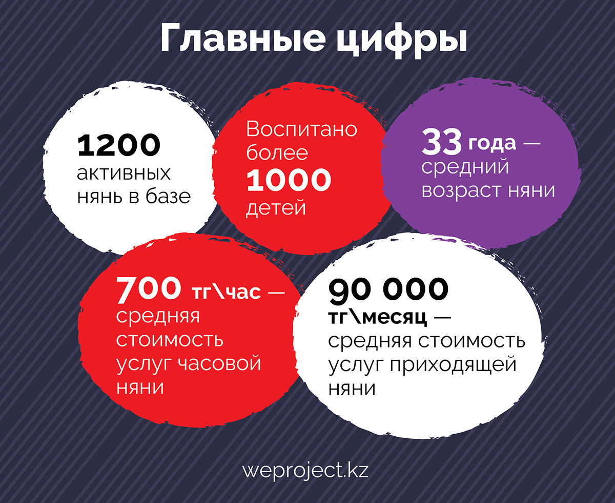 Supernanny.kz. Как найти хорошую няню.